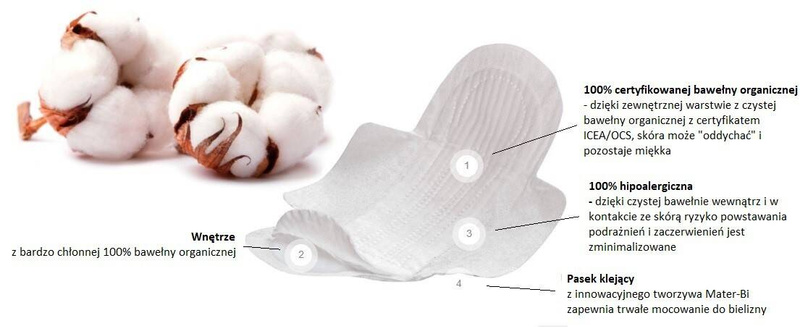 Podpaski NA NOC, ze skrzydełkami, z organicznej bawełny, niebielone chlorem, KOMPOSTOWALNE, 10 sztuk, Vivicot BIO