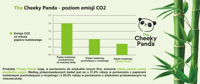 Bambusowe chusteczki do twarzy, uniwersalne, pudełko kostka, 56 szt., The Cheeky Panda