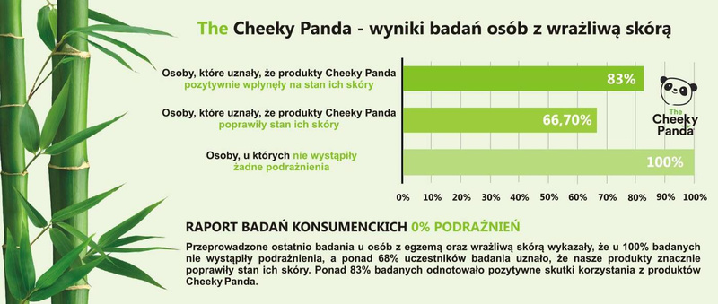 Bambusowe chusteczki do twarzy, uniwersalne, pudełko kostka, 56 szt., The Cheeky Panda