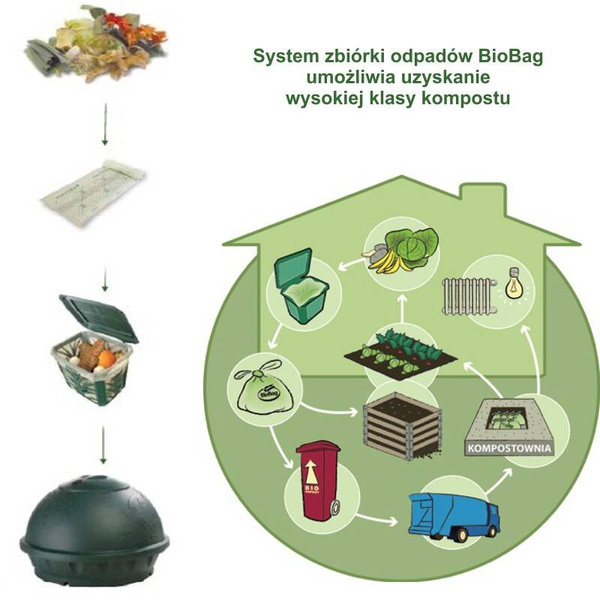 Worki na odpady organiczne i zmieszane, 35L, rolka 20 szt., w 100% biodegradowalne i kompostowalne, BioBag