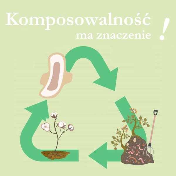 Podpaski NA NOC, ze skrzydełkami, z organicznej bawełny, niebielone chlorem, KOMPOSTOWALNE, 10 sztuk, Vivicot BIO